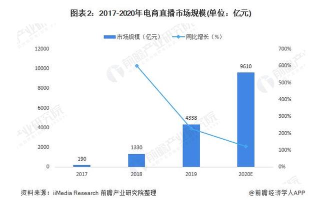 注意！微信重磅功能上线，“全民摆摊”即将来临？